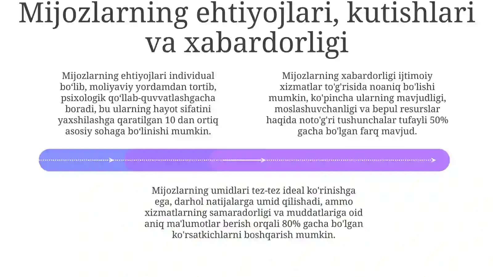 Ijtimoiy xizmatlarda motivatsiyaning ahamiyati 4