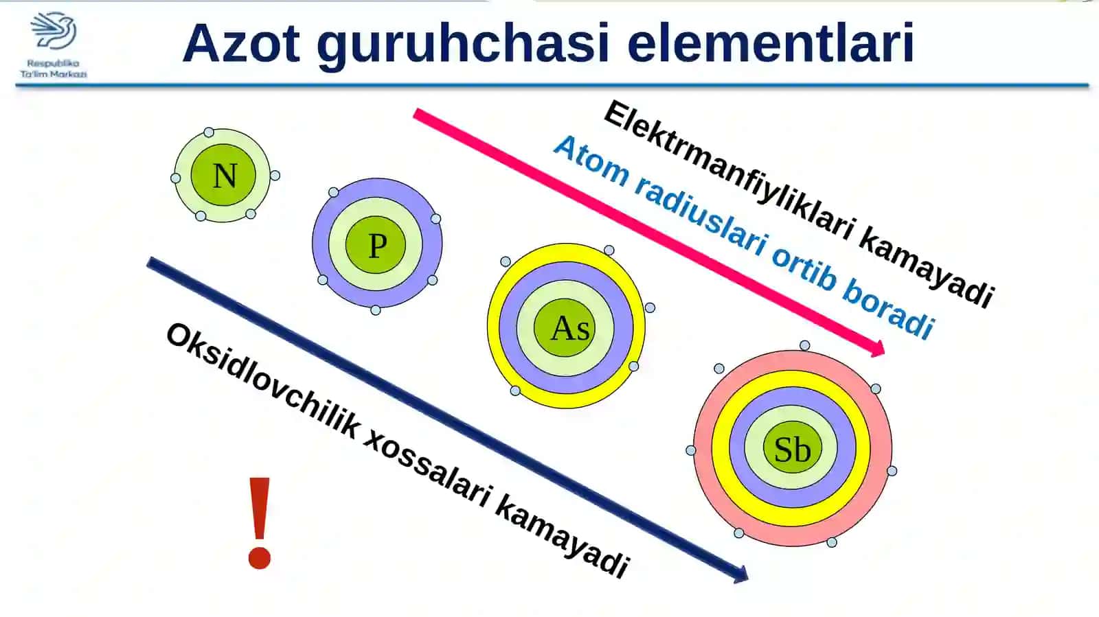AZOT CHASI ELEMENTLARI 4
