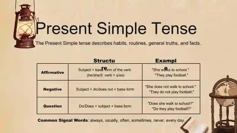 Independent work on English language 4