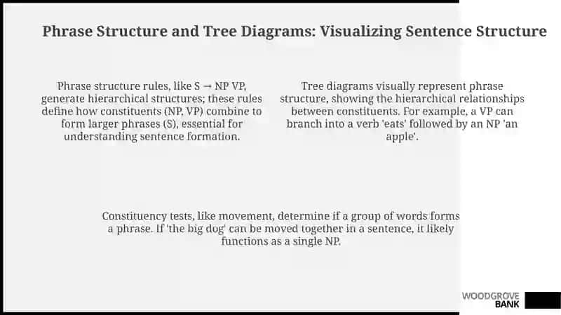 Fundamentals of Syntax 4