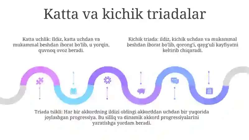 Musiqa Nazariyasi Uch Tovushliklar Va Ularning Aylanishi 4