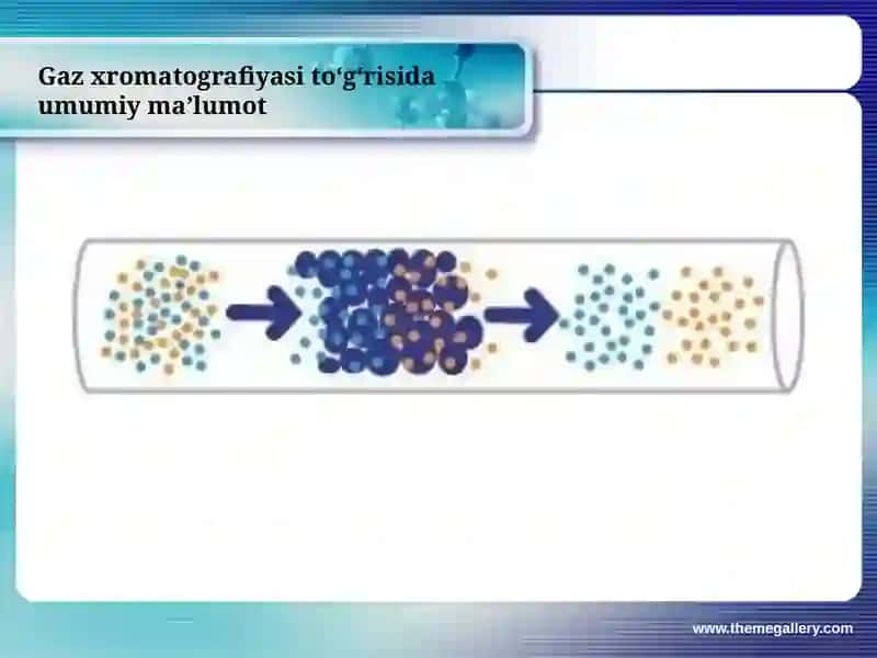 Gazxromatografiyasi 4