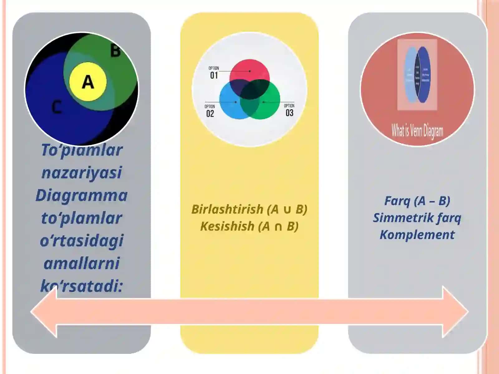 Venn diagrammasi 4