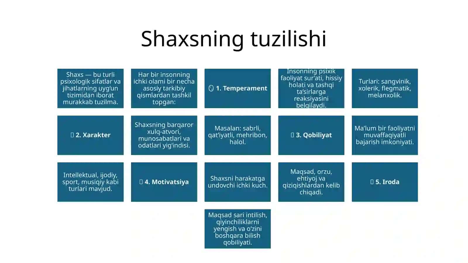 SHAXS PSIXOLOGIYASI 4
