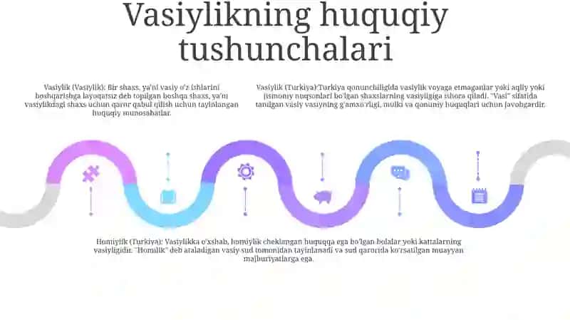 Vasiylik Va Homiylik 4