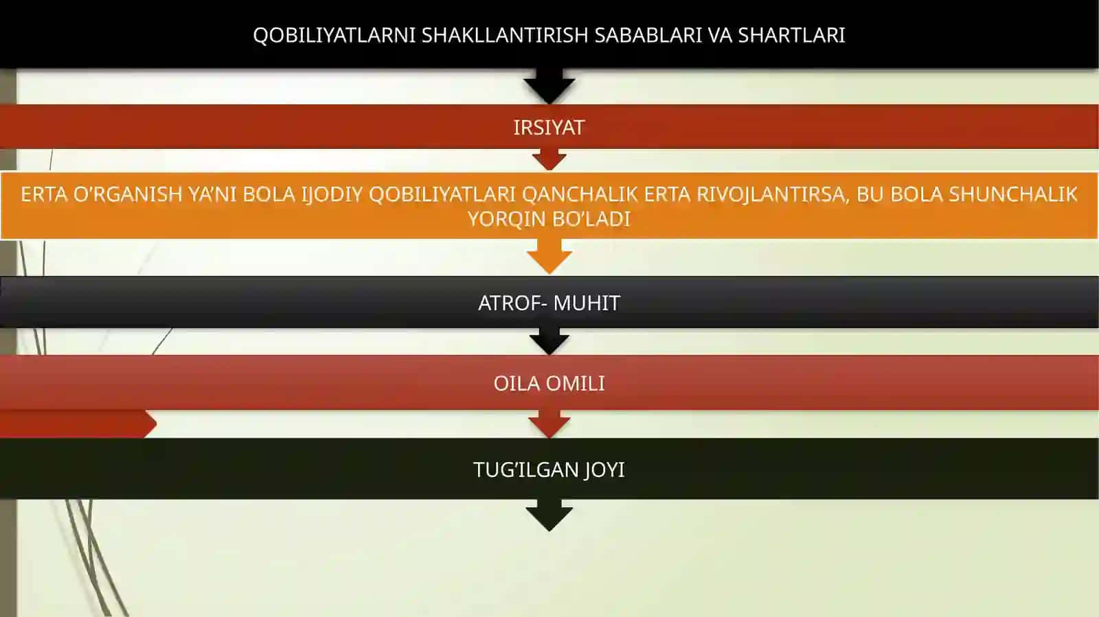 IJODKORLIK PSIXOLOGIYASI, IQTIDOR VA PEDAGOGIKA 4