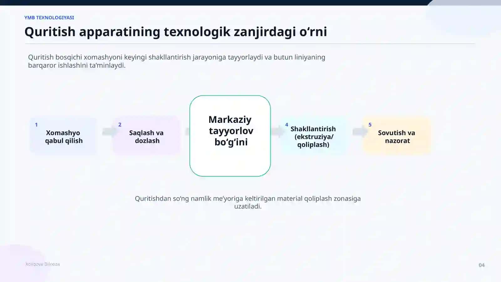 ZAMONAVIY TAQDAIMOT 4