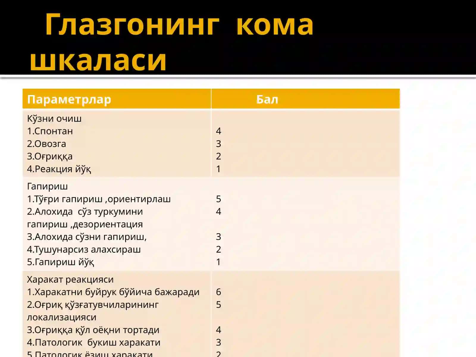 Кома 4