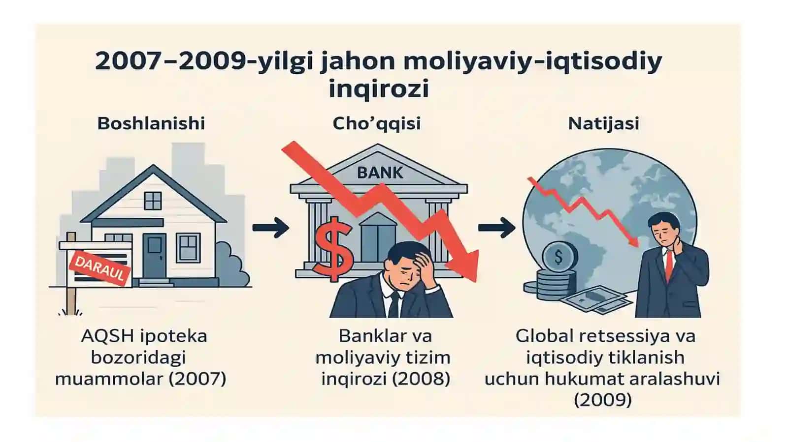 2008-yilgi jahon moliyaviy-iqtisodiy inqirozi 4