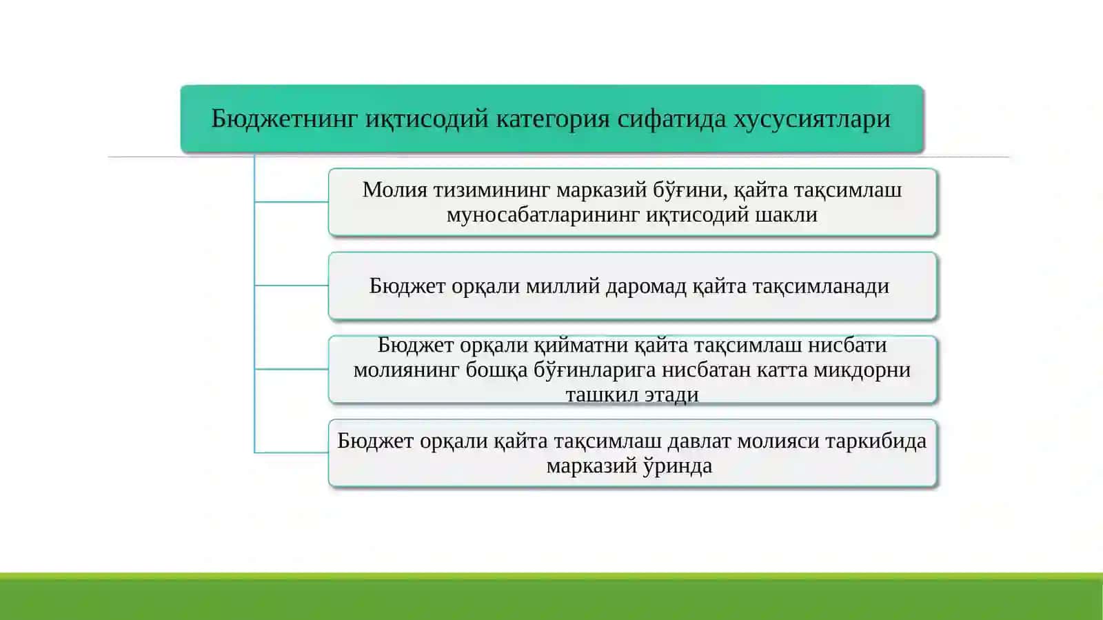 Давлат бюджети 4