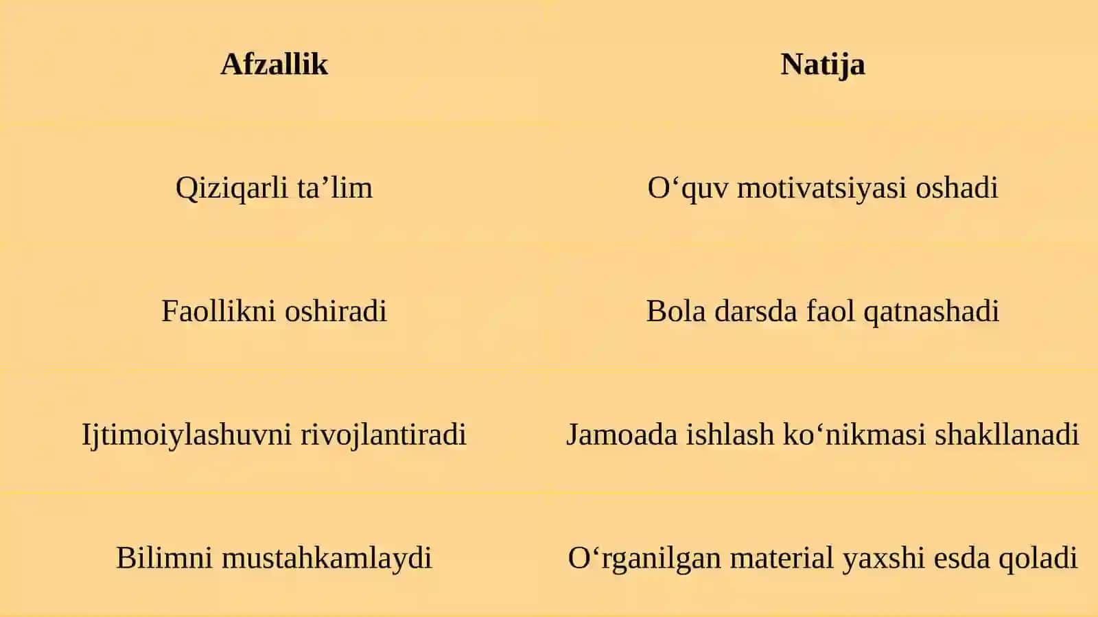 Aqlizaif bolalar bilan korreksion-pedagogik ishtizomida didaktik o’yinlar 4