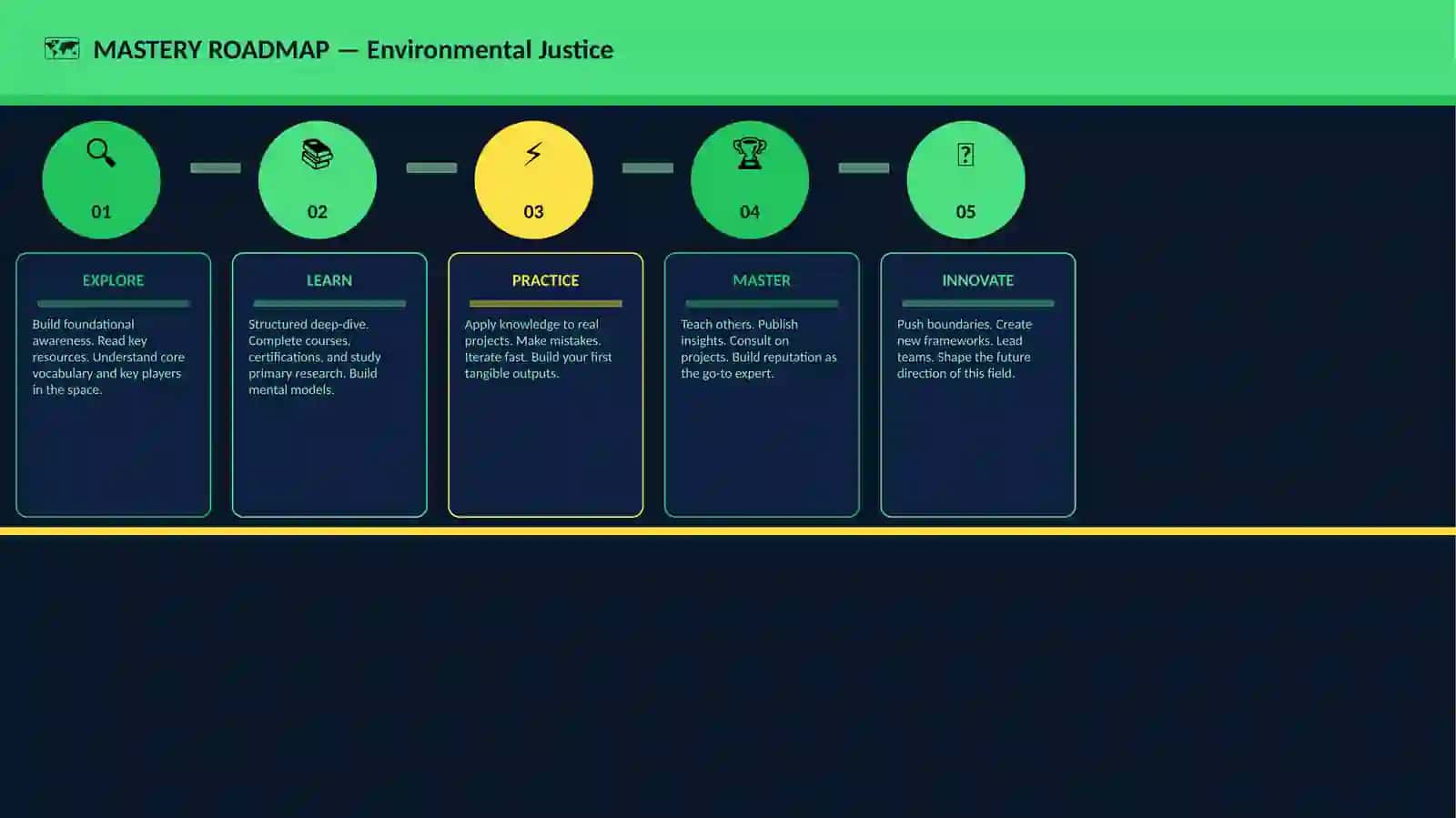 Environmental Justice 4