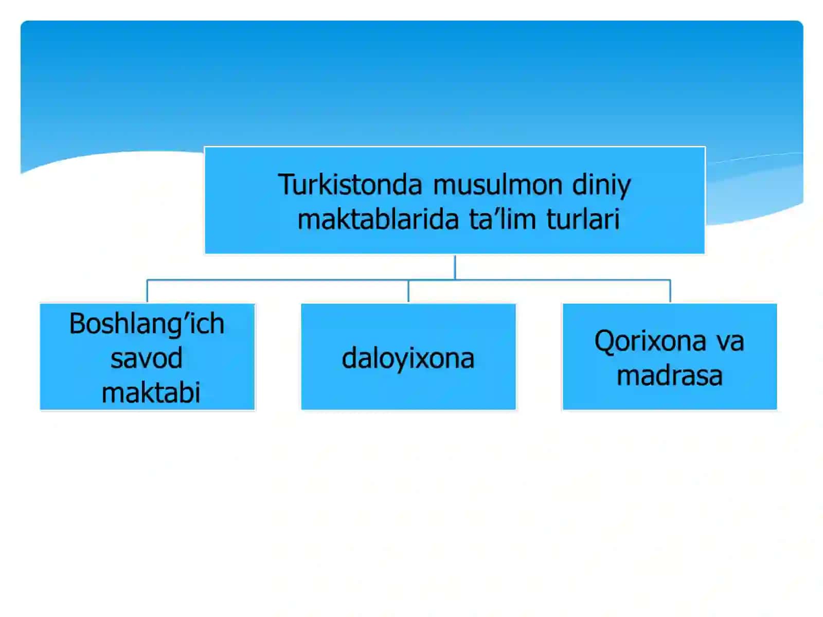 Adаbiyot o`qitish metodikasining  tarixi va shakllanish taraqqiyoti 4