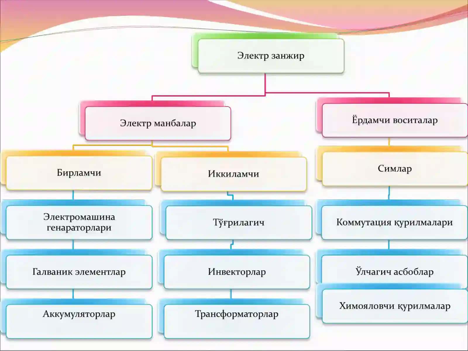 Электр занжириларнинг асосий элементлари 4