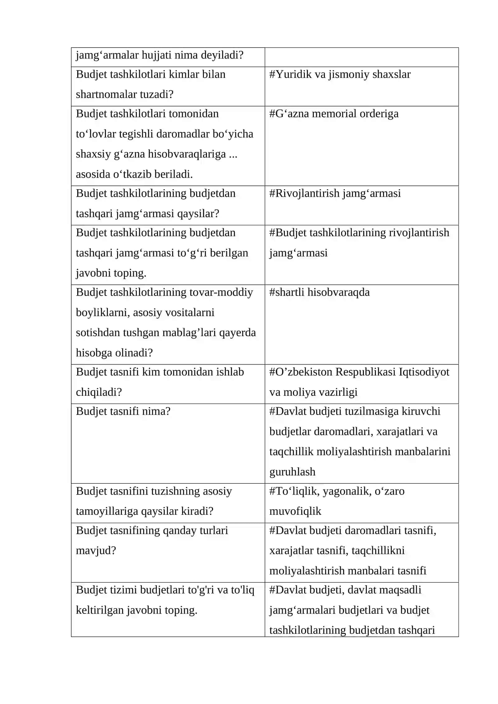 G'aznachilik fanidan test 4