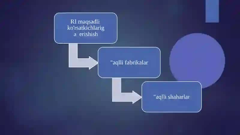 Raqamli iqtisodiyot bo‘yicha chetel tajribalari 4