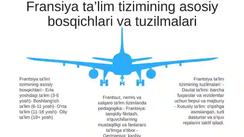 Jahon Mamlakatlari Ta'lim Tizimi Va Pedagogika Fani Rivoji 4