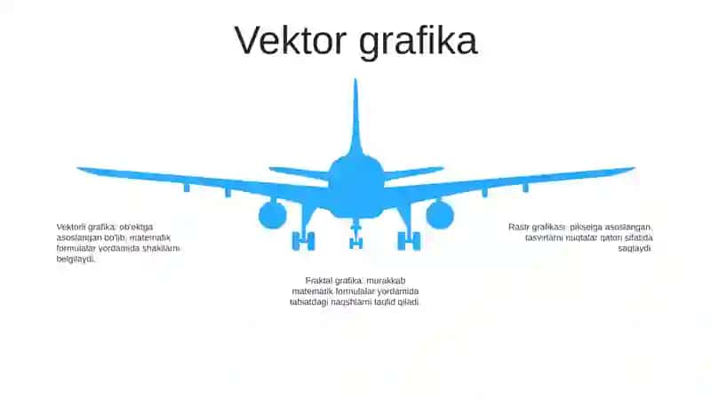 Kompyuter Grafikasinining Asosiy Tushunchalari 4