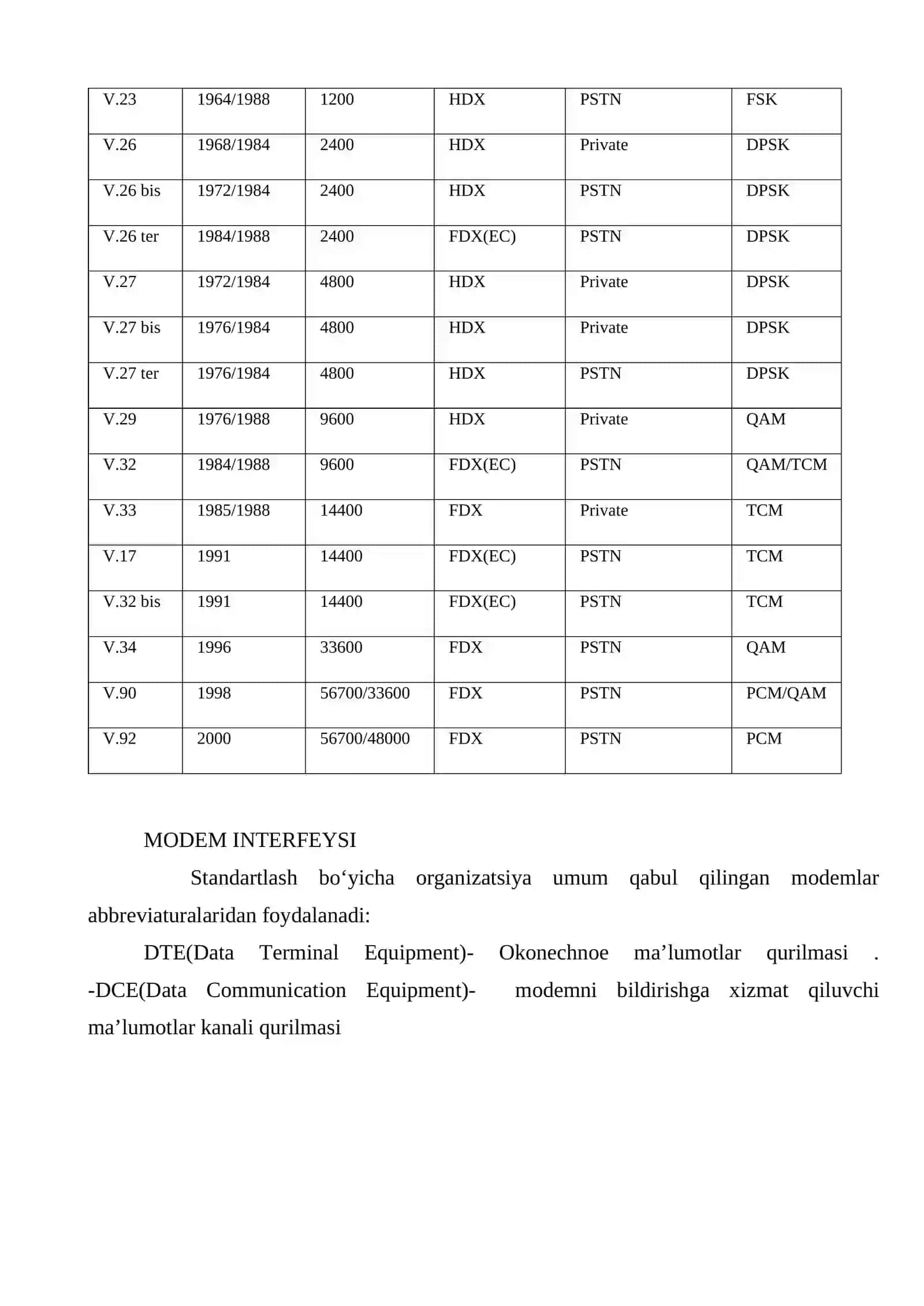 MODULYATSIYA 4
