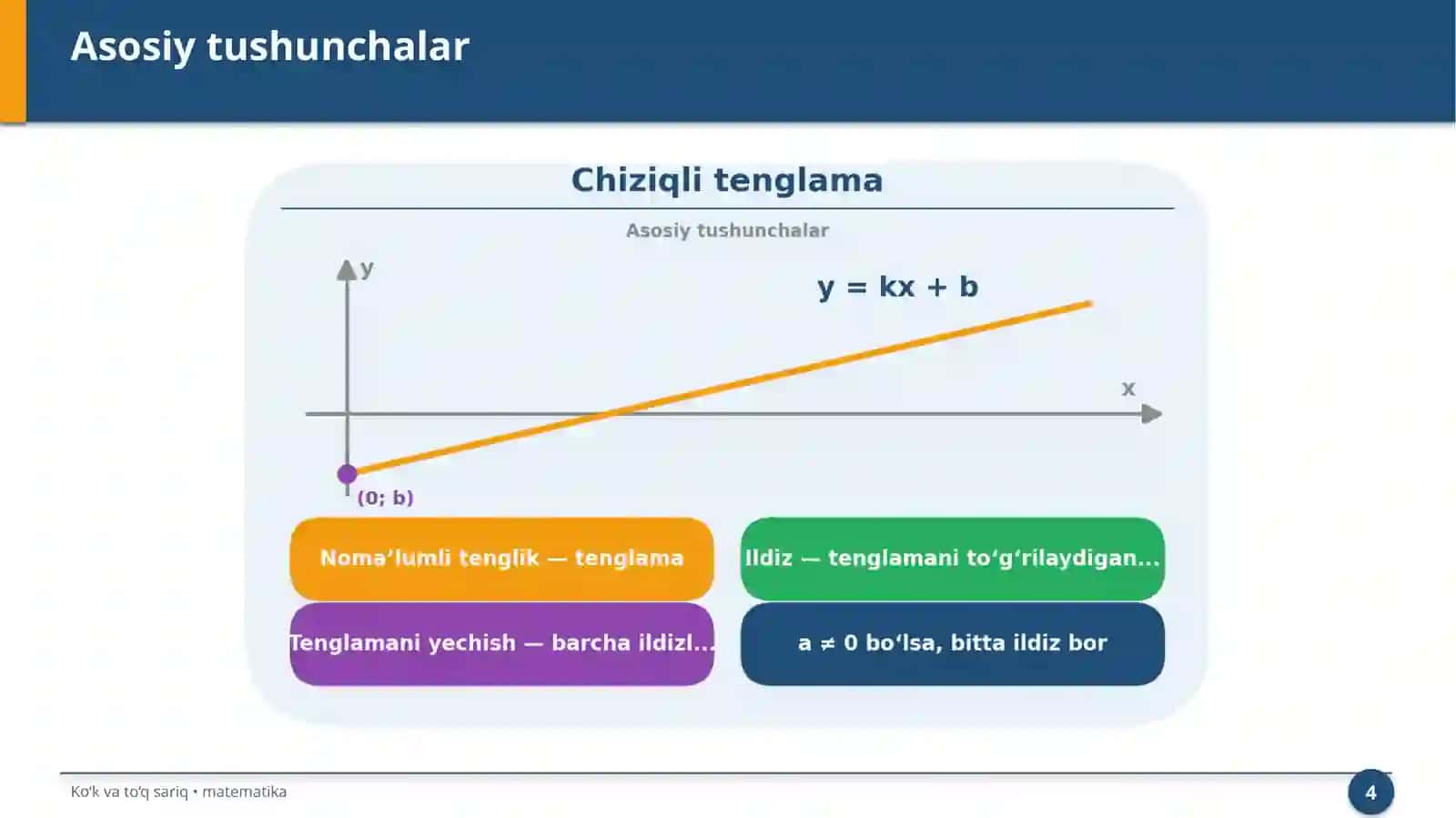 Chiziqli tenglama 4