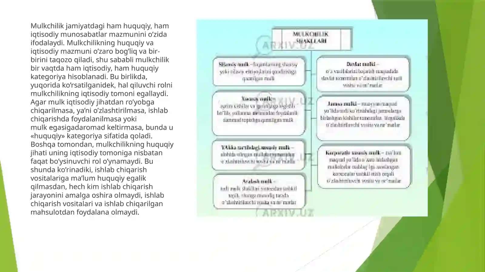 Mulk huquqlarining azariasi va mulkchilik shakllari rivojlanishi 4