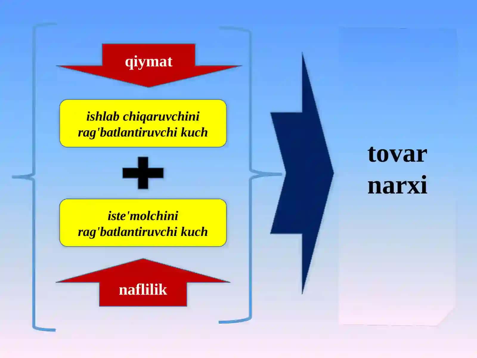 Iqtisodiyot nazariyasi 4