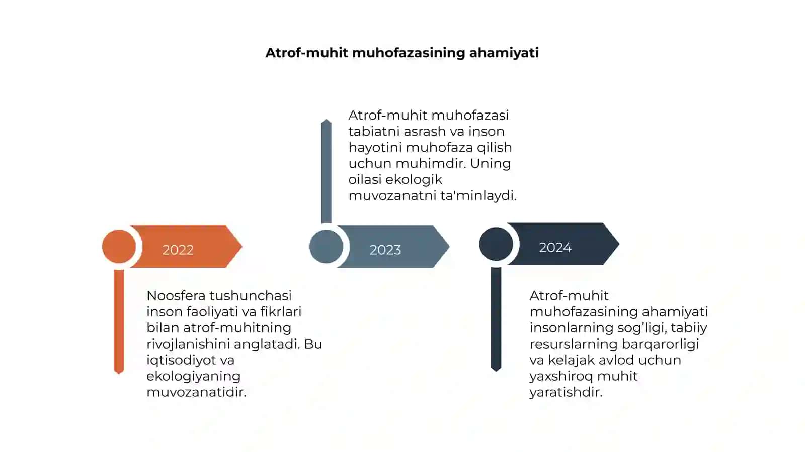 Noosfera tushunchasi va atrof -muhit muhofazasi 4