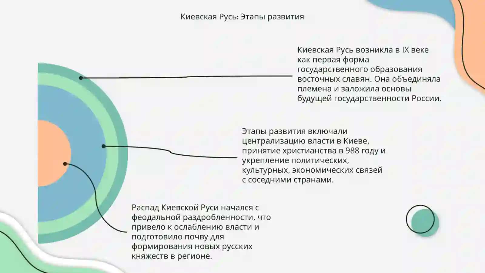 Образование Российского государства 4