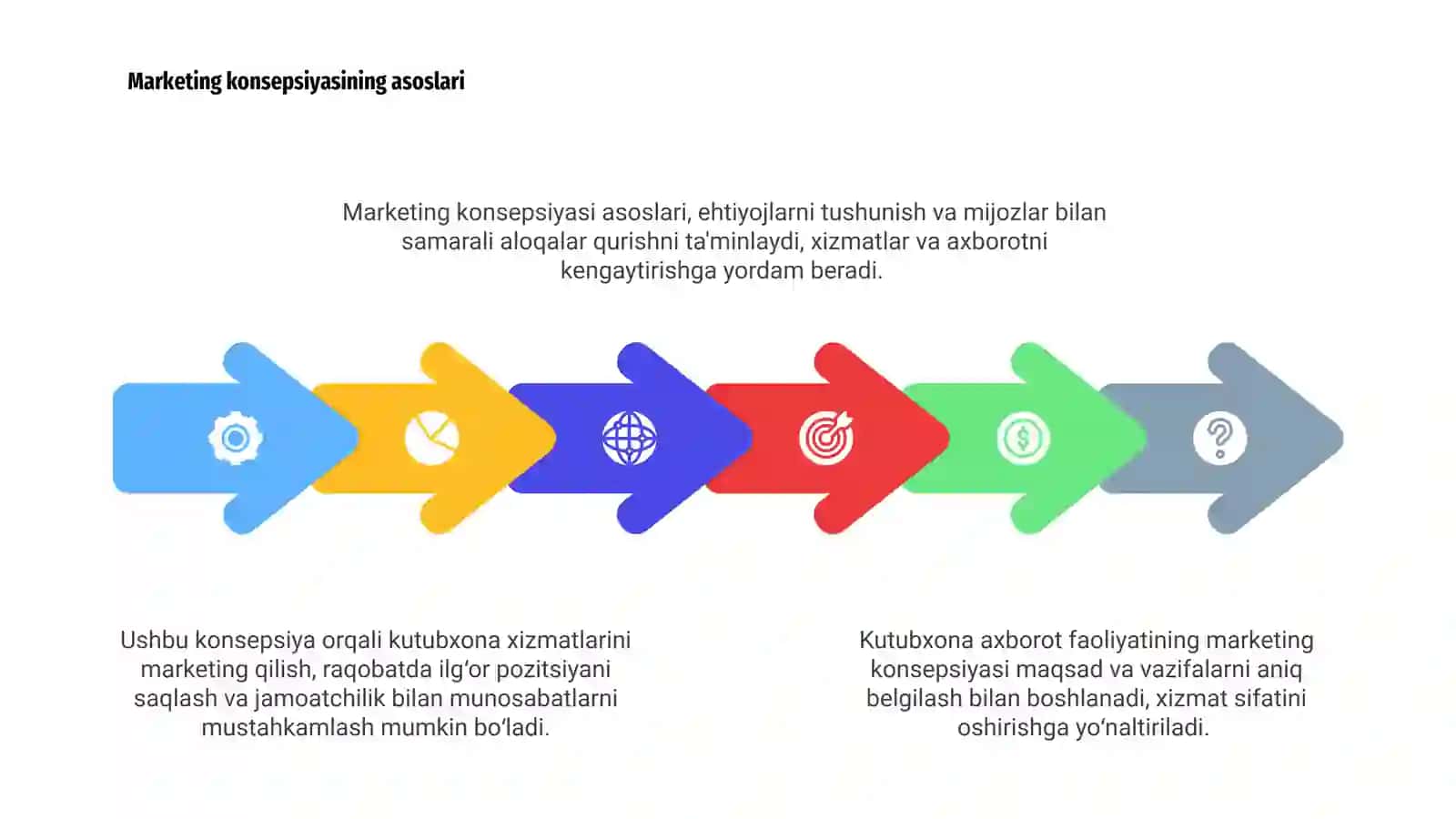 Kutubxona axborot faoliyati marketing konsepsiyasi 4
