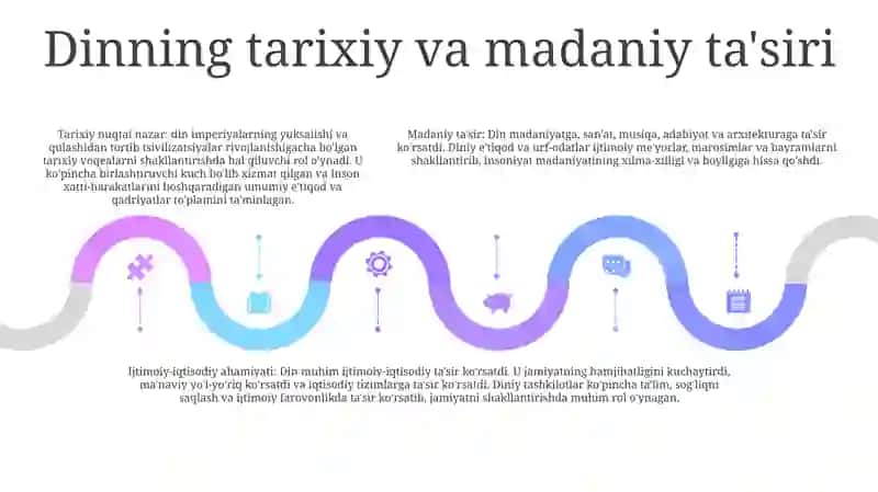 Din Ijtimoiy Madaniyat Hodisa Sifatidagi Ahamiyati 4
