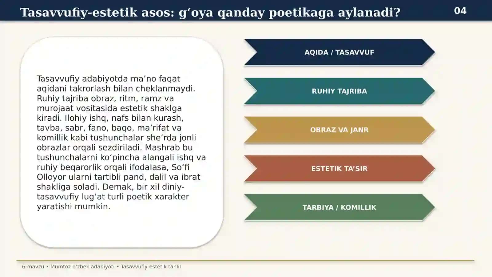 Mashrab va So‘fi Olloyor: tasavvufiy-estetik asoslar 4
