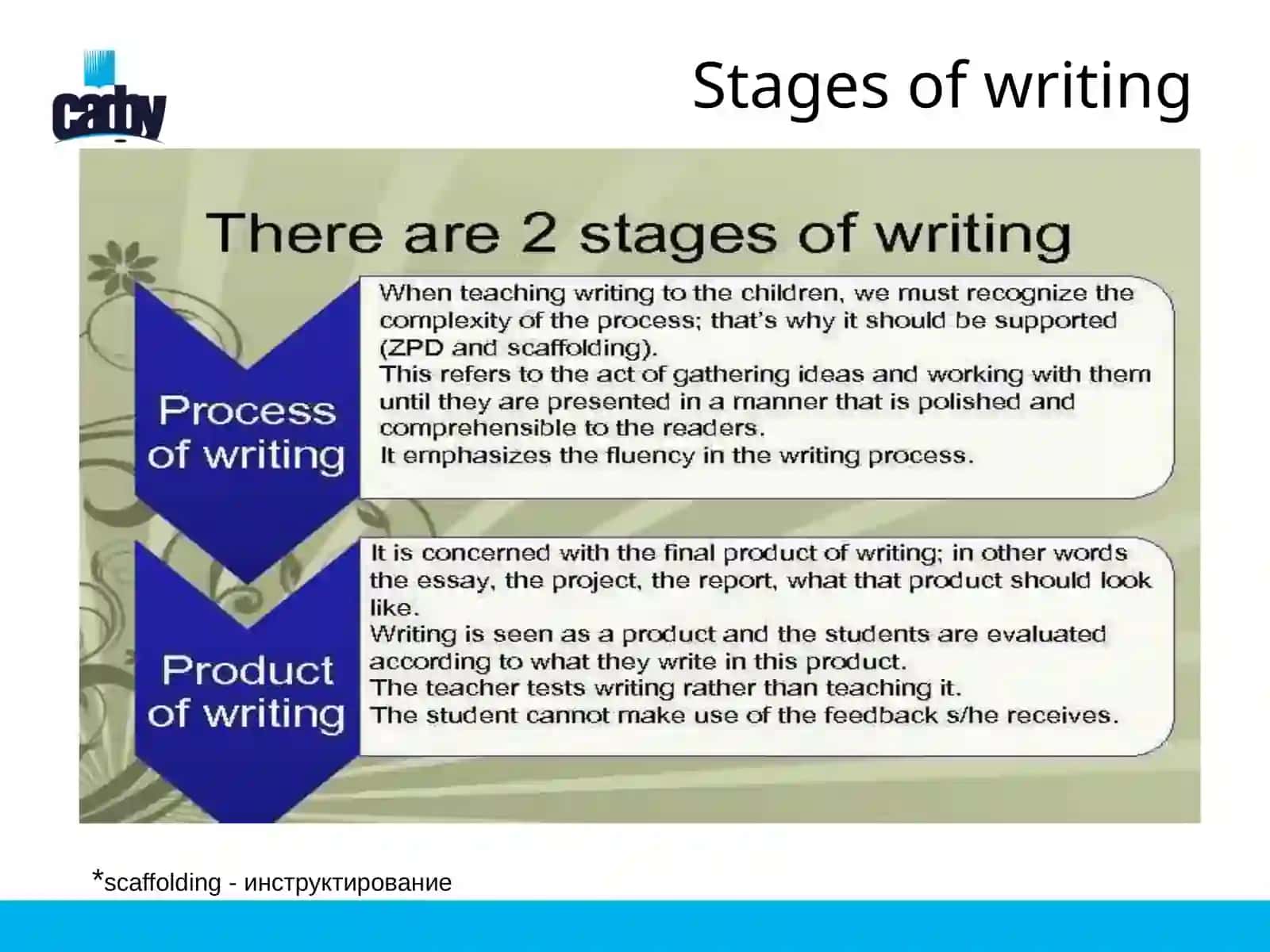 Process Writing 4