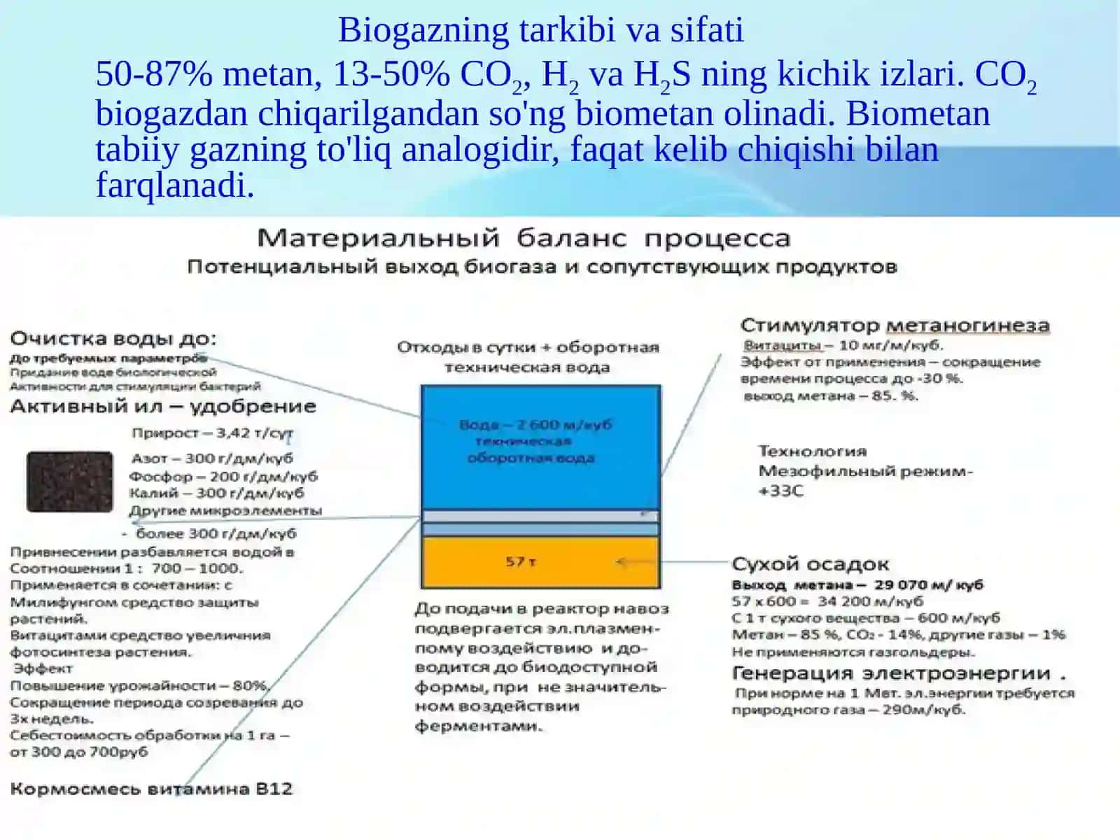 Biogaz texnologiyalari asoslari 4
