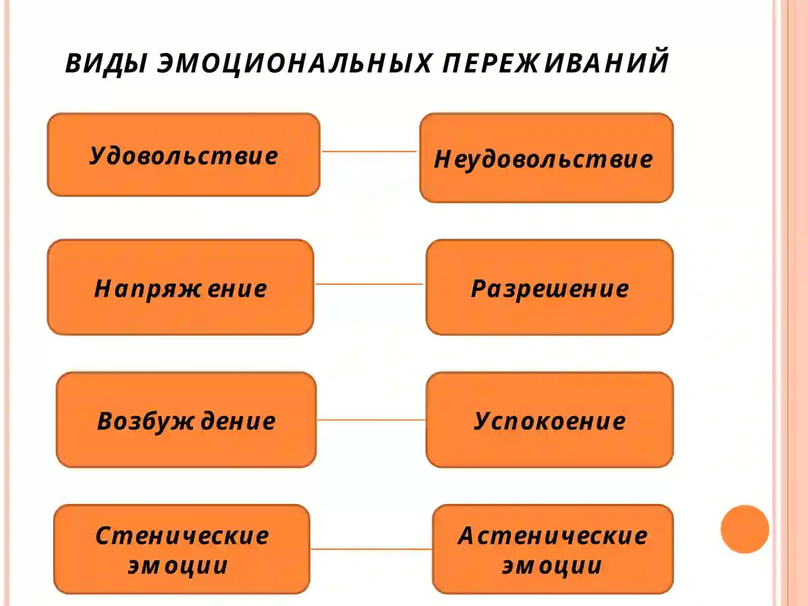ЧУВСТВА 4