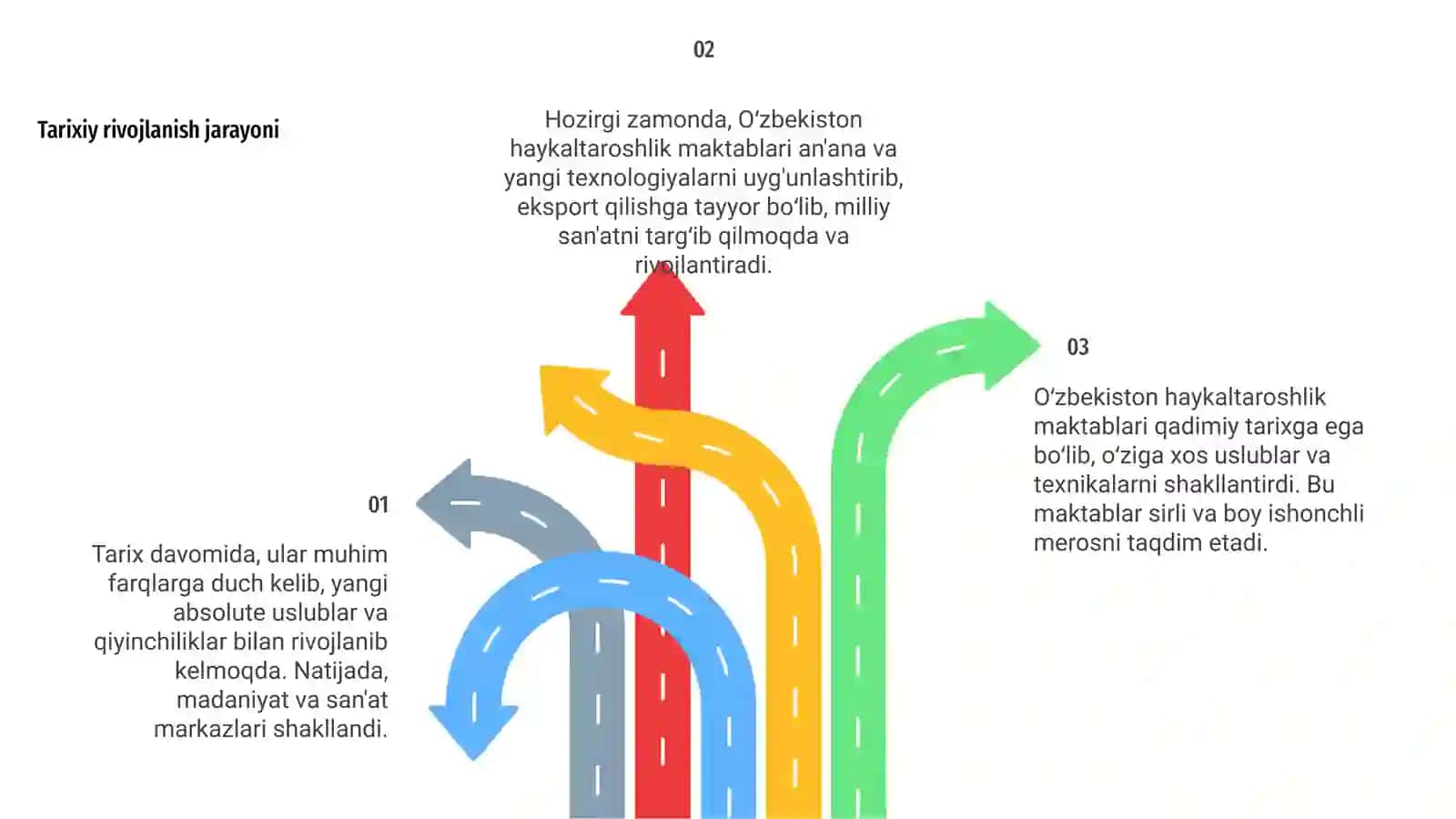 O‘zbekiston haykaltaroshlik maktablari 4