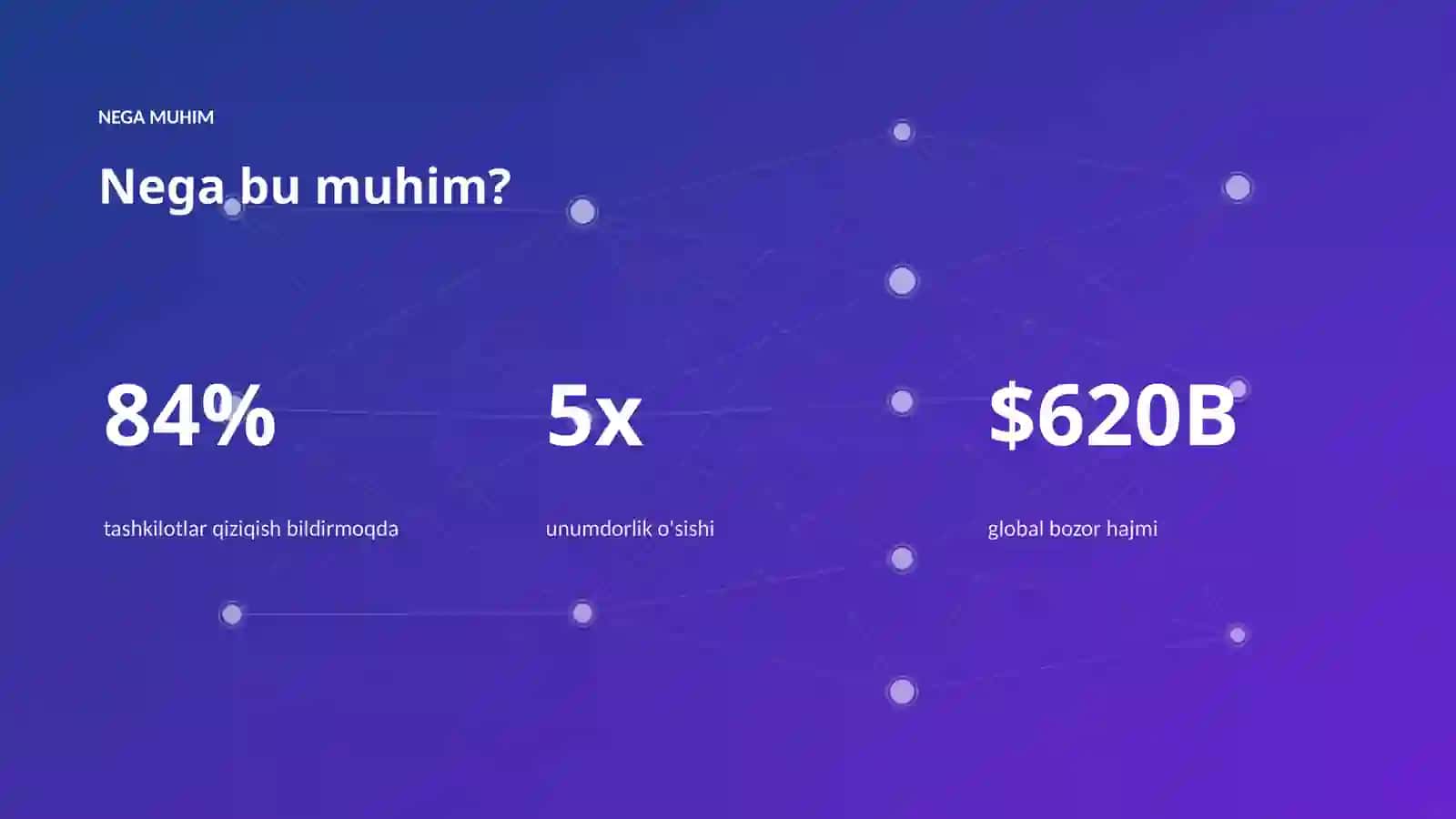 AI INSIGHTS • PREMIUM TAQDIMOT 4