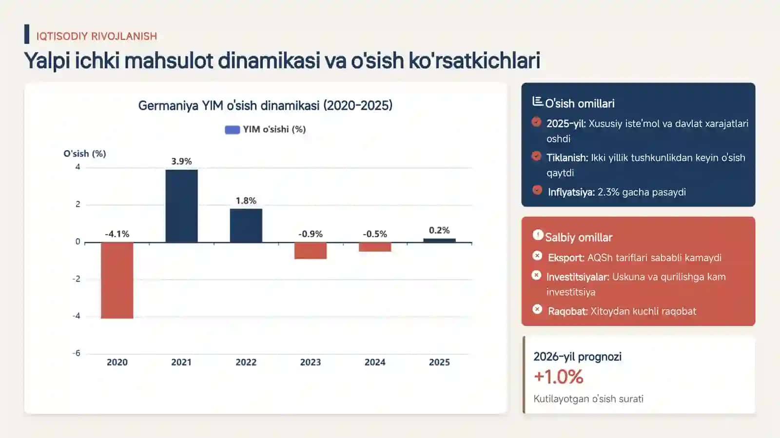 2022-2026-yillarda Germaniya davlati kompleks ijtimoiy-iqtisodiy rivojlantirish darsturi 4