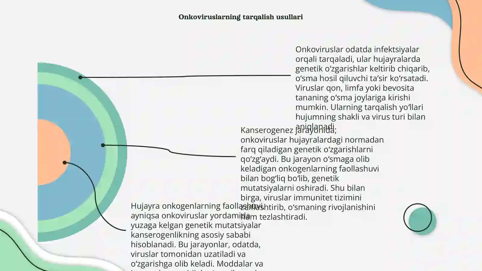 Onkoviruslar tarqalishi 4
