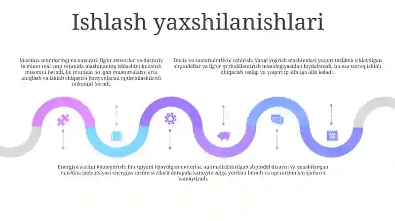 ToʻQimachilik Korxonalarida Turli Firmalarning Yangi Yigirish Mashinalari 4