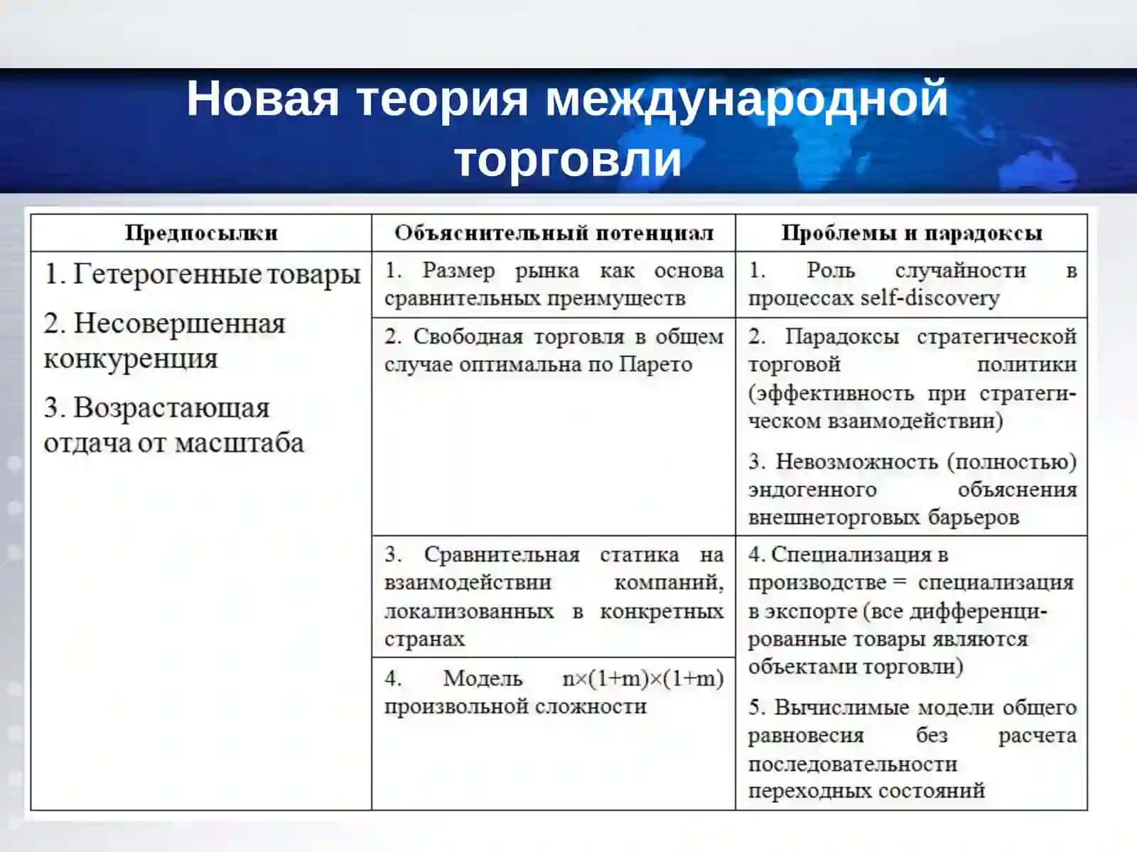 Теории международной торговли: плоды дискуссий и нерешенные вопросы 4