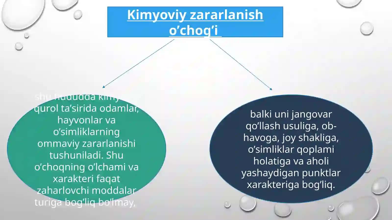 KIMYOVIY QUROL. KIMYOVIY ZАRАRLАNISH О’CHОG’I. KIMYOVIY VAZIYATNI BAHOLASH 4