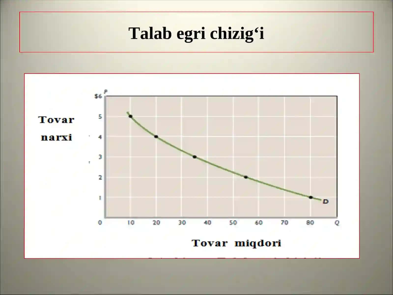 TALAB VA TAKLIF NAZARIYASI 4