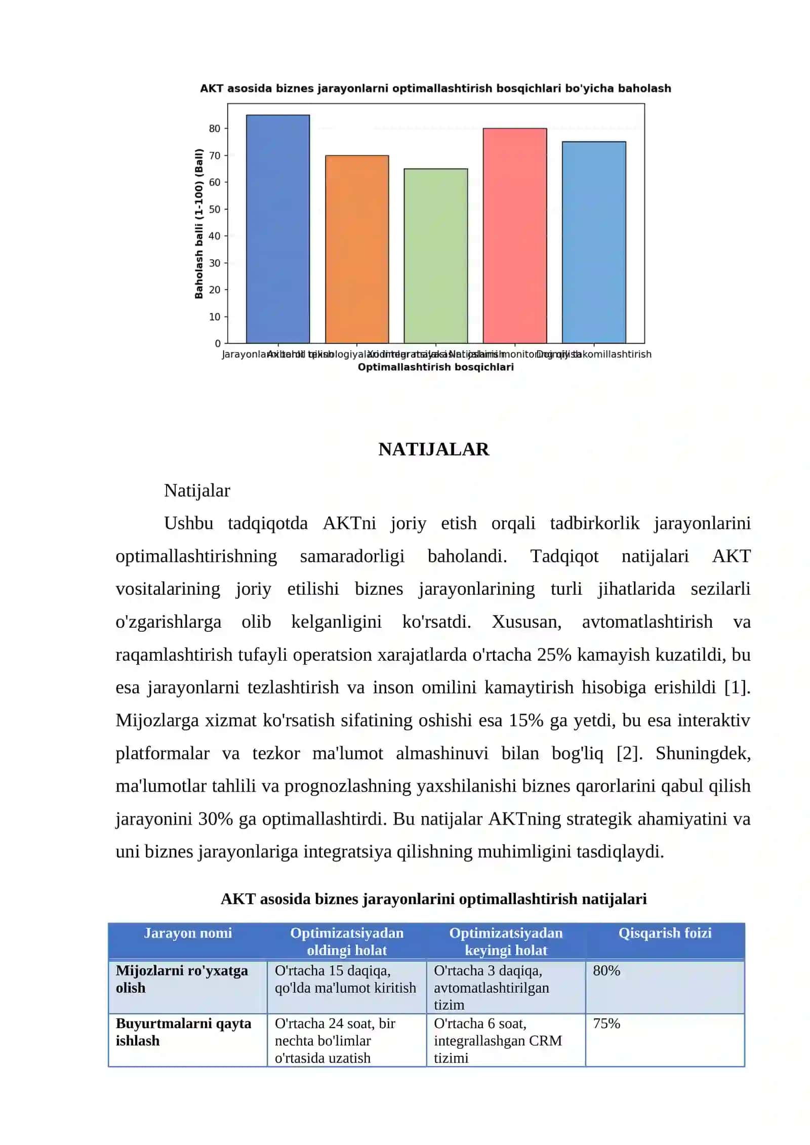 AKT ASOSIDA BIZNES JARAYONLARNI OPTIMALLASHTIRISH 4