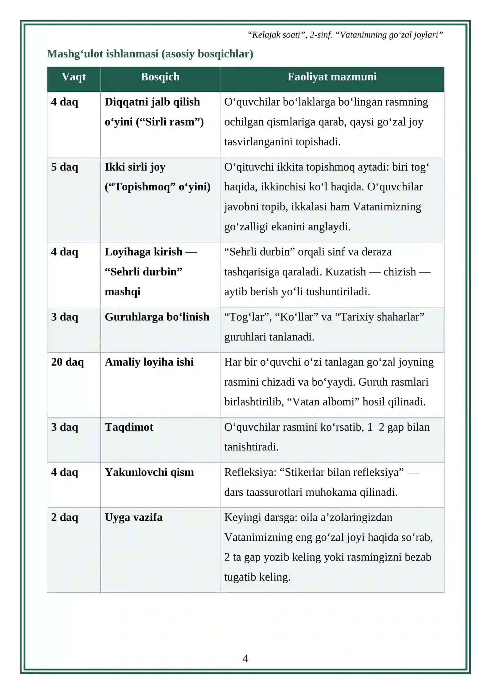 Vatanimning go‘zal joylari 4