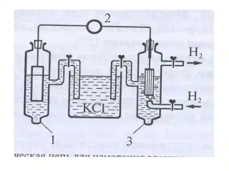 Vodorod elektrodi 4