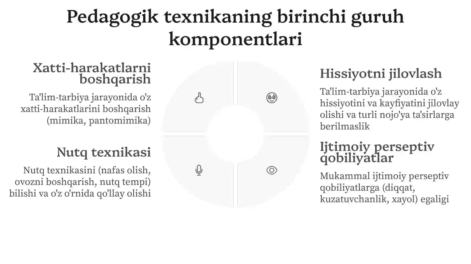 PEDAGOG FAOLIYATIDA PEDAGOGIK TEXNIKANING ROLI 4
