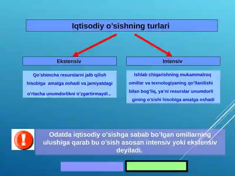 iqtisodiy o'sish 4