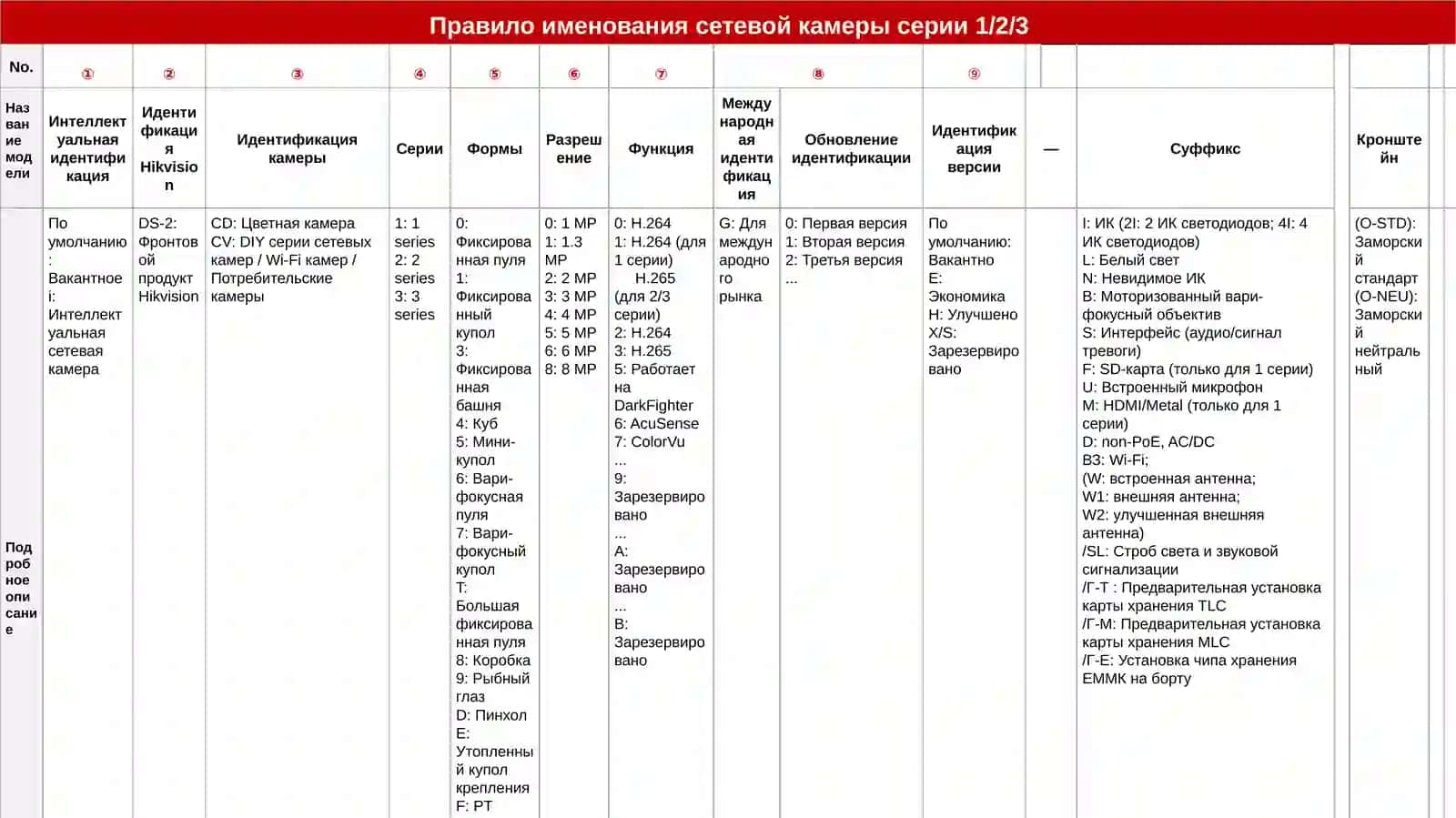 Hikvision Naming Rule 4