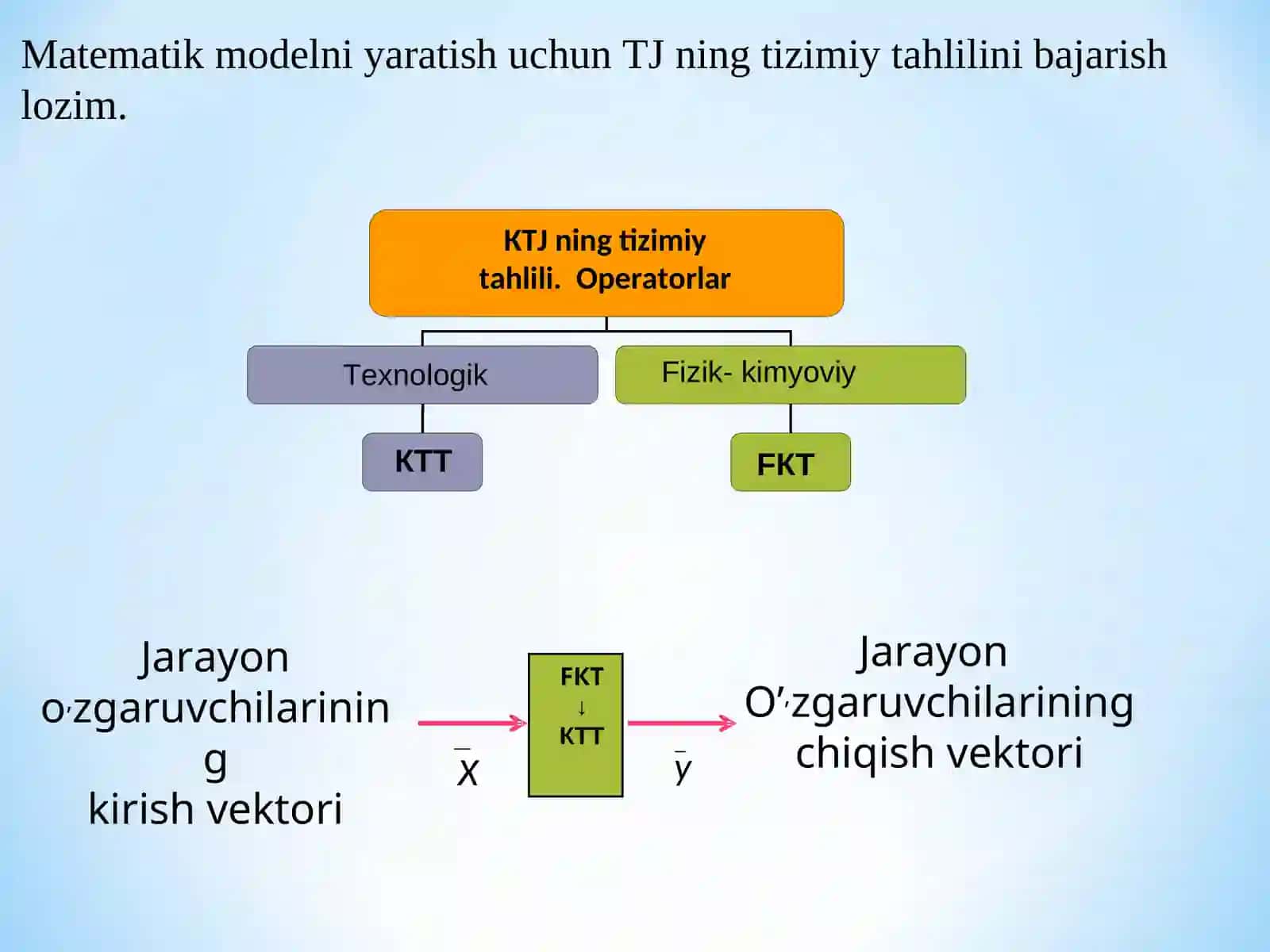 MATEMATIK MODELINI QURISH 4