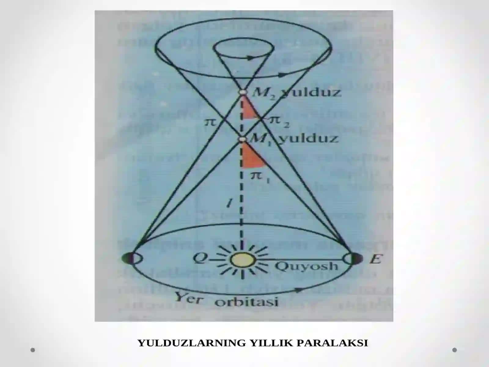 Yulduzlarkoinotdaengko’ptarqalaganjismlardir 4